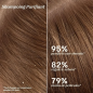 Shampoing purifiant - 200ml